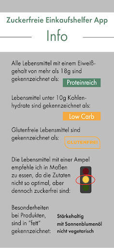 Zuckerfrei Einkaufen Screen 2