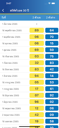 สูตรหวย 999 วิเคราะห์หวย 30ปี Screen 2