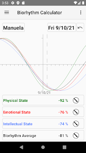 Biorhythm Calculator