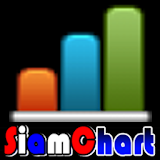 SiamChart กราฟหุ้น กองทุน ไทย icon