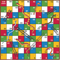 Snakes and Ladders Game for Forex Traders