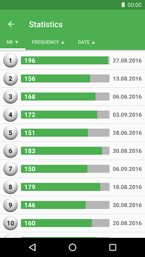 SuperEnalotto Numbers & Statis Screen 3