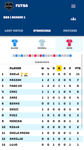 Futsa Screen 2