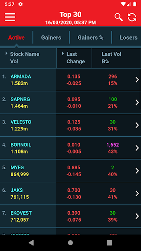 Public Invest eTrade Screen 3