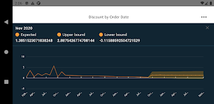 screenshot of Amazon QuickSight