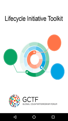 Android application Lifecycle Toolkit screenshort