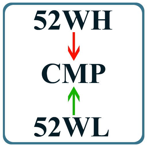 CMP-52Wk High Low logo
