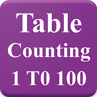 गिनती,पहाड़ा एवं बारहखड़ी (Counting ,Table)