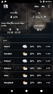 ภูมิอากาศของประเทศไทย