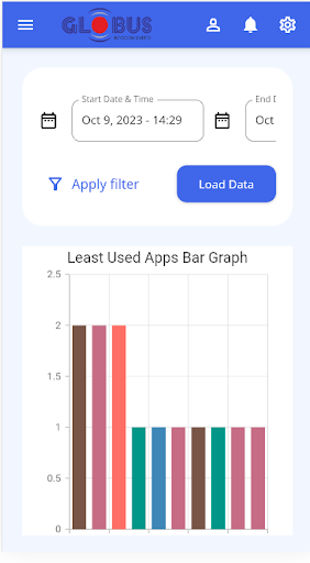 Globus MDM Screen 2