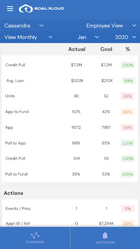 Android application GoalKloud screenshort