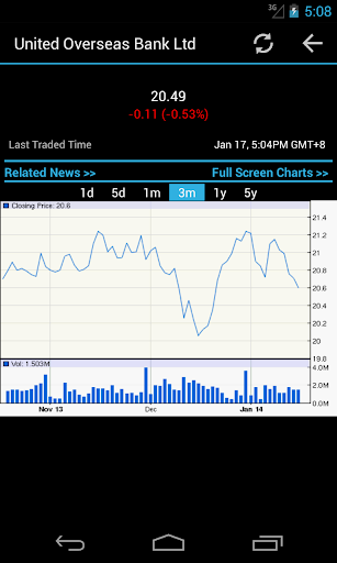 Singapore Stock Market apkpoly screenshots 4