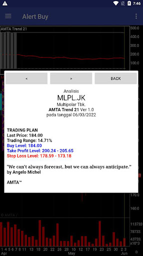 AMTA Swing 21 Forex Screen 3