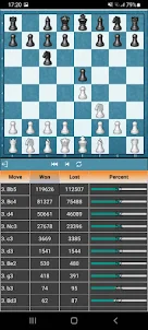 Chess Openings Explorer Pro