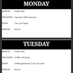 1600 Meter Running Workout Chart