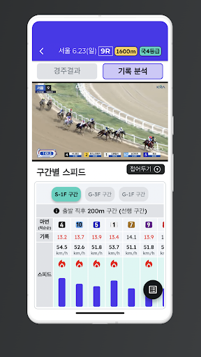 마피아 경마 정보의 차세대 플랫폼馬PIA