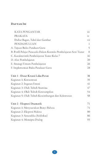Buku Guru Seni Teater Kelas 7 Screen 2