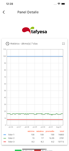 Android application Tafyesa IoT Cloud screenshort