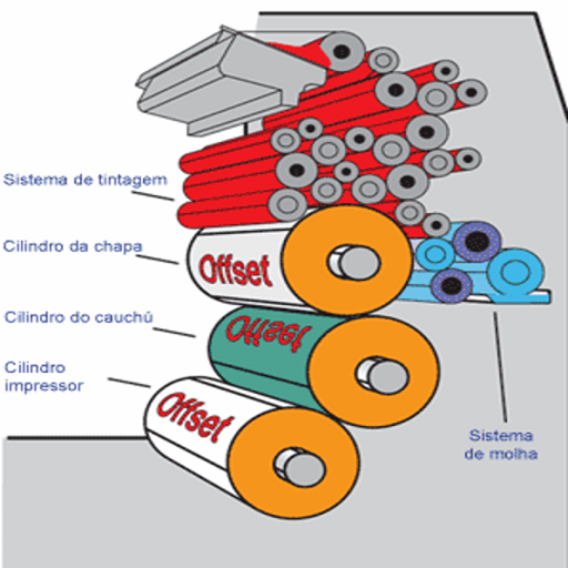 Rolaria Offset logo