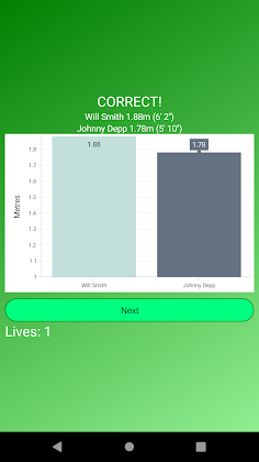 Taller Celebrity Trivia Quiz - Screenshot 2