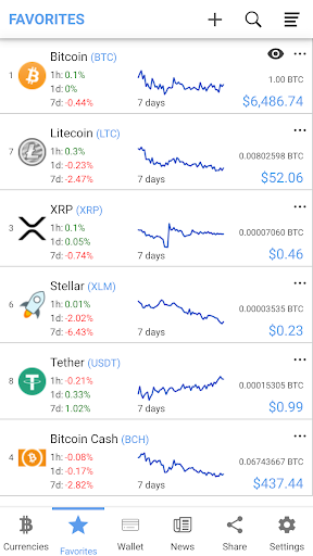 CryptoInfo - Marketcap, Portfolio, Crypto News