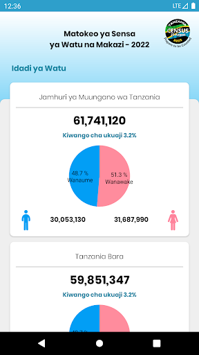 Android application Matokeo ya Sensa screenshort