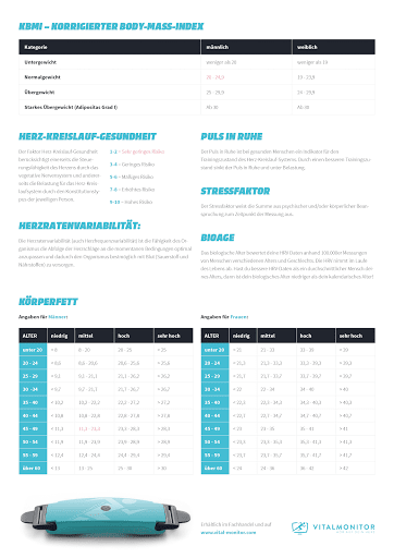 Fitness-Vitaltest Screen 2