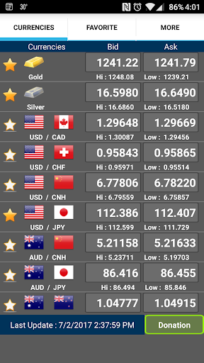 FX Tracker Realtime Streaming