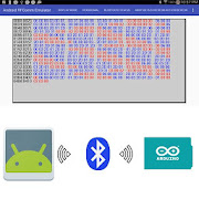 Bluetooth RFCOMM Emulator
