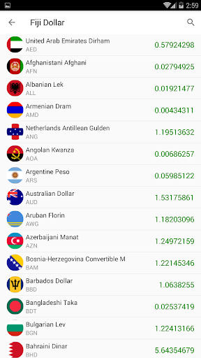 currency & Gold Price in Fiji Screen 2