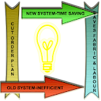 Cut Order Plan