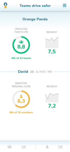 Android application Drivestar - a winning habit screenshort