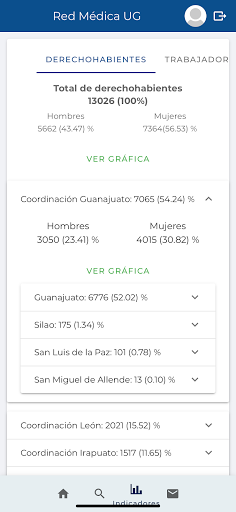 UG Verificación RMU Screen 3