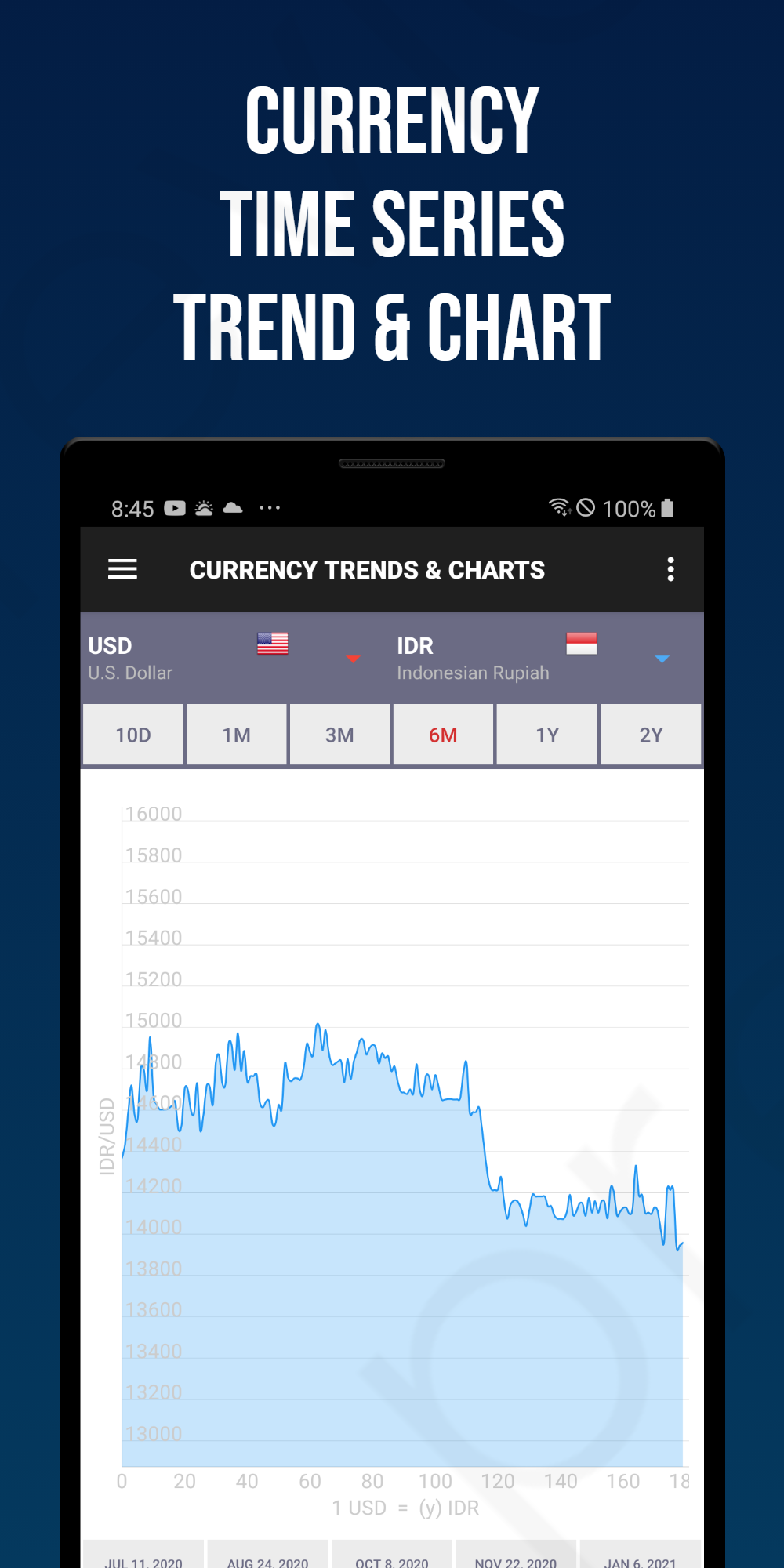 Android application All Currency Converter screenshort