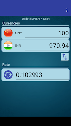 Chinese Yuan x Indian Rupee