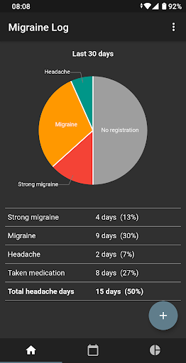 Android application Migraine Log screenshort