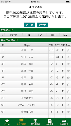 東海ｸﾗｼｯｸ