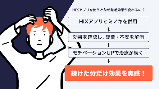 AGA・薄毛・抜け毛予防、治療をサポートHIX（ヒックス）