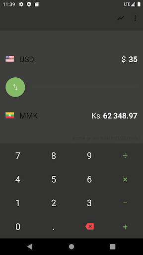 US Dollar to Myanmar Kyat