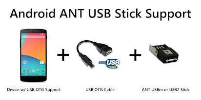 Ant Usb Service Apps On Google Play