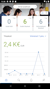 Kuvakaappaus