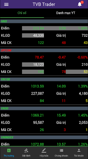 Android application TVB Mobile Trade screenshort