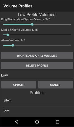 Volume Profiles