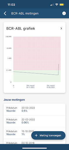 CMyLife app Screen 2