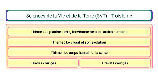 Android application SVT Troisième screenshort