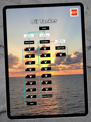 Merchant Navy Ranks 4U