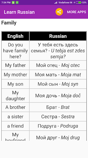 Learn Russian Screen 3