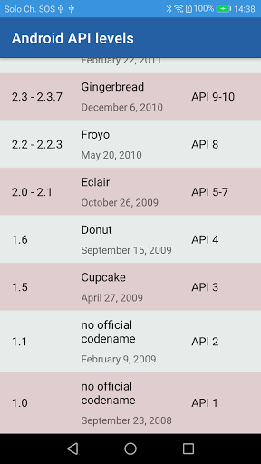 Android API Levels Screenshot 2 - AppWisp.com
