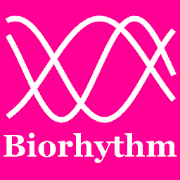 Icon image Biorhythm diagnosis