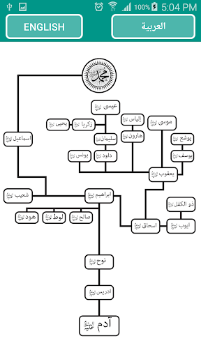 Allah Names and Prophets tree Screen 2